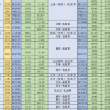 张家界荷花国际机场2022年夏秋季航班时刻