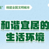 海报 | “数说”张家界创建全国文明城市③
