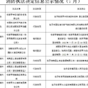 张家界市消防救援支队2022年7月消防执法决定信息公示情况