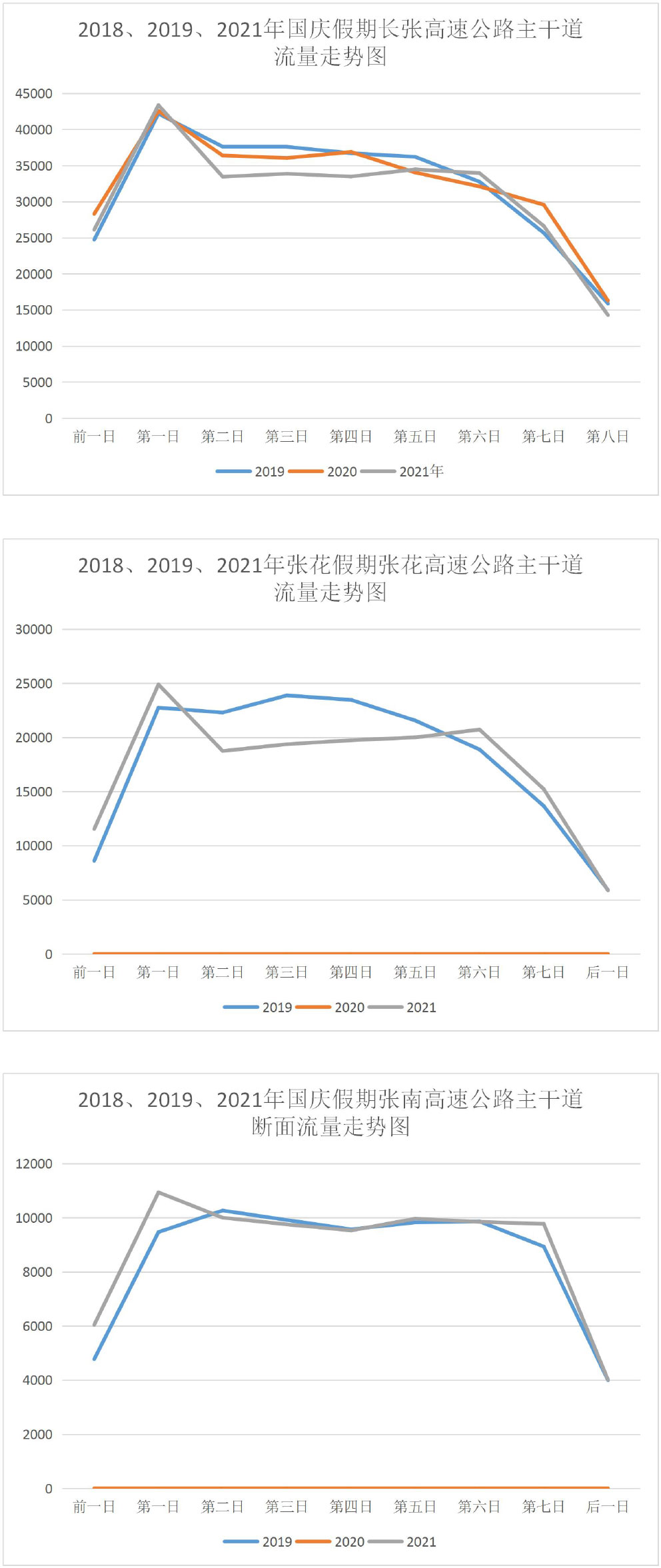 2022年国庆假期张家界高速公路研判-1.jpg