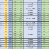 张家界荷花国际机场2024年夏秋季航班时刻表