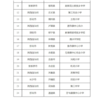 凤凰融媒 | 凤凰县芙蓉学校入选湖南省民族团结进步教育示范校