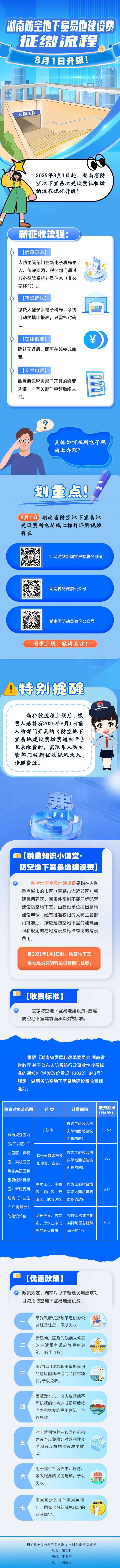 微信图片_2025-07-24_162626_115 防空地下室易地建设费.jpg