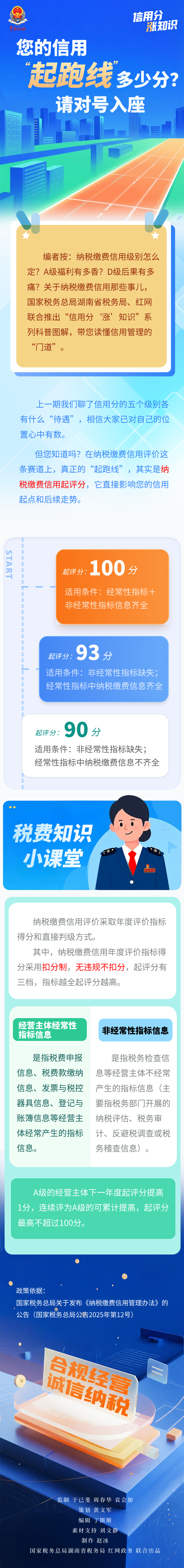 信用分涨知识 第二期.png