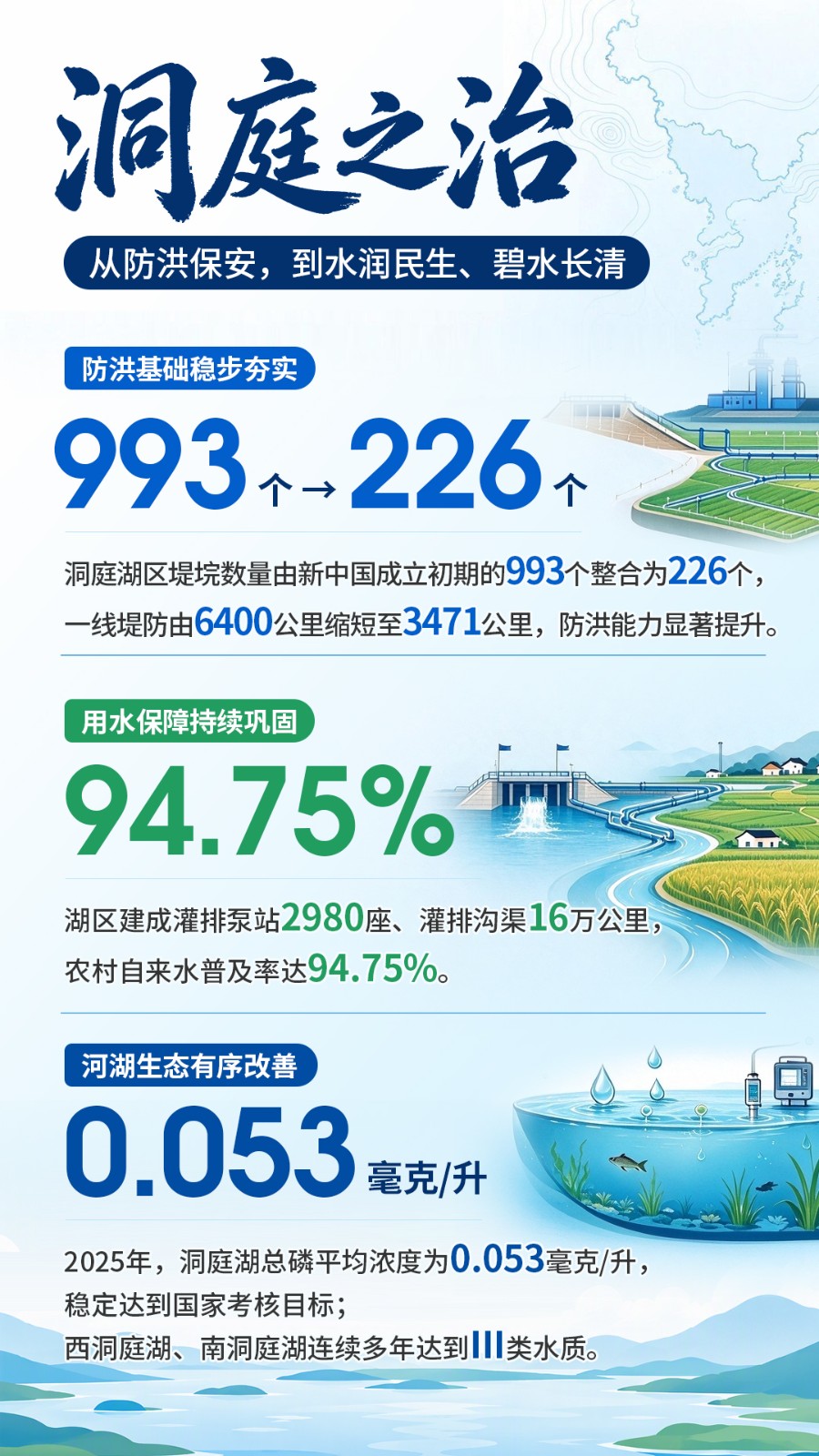 洞庭之治.jpg