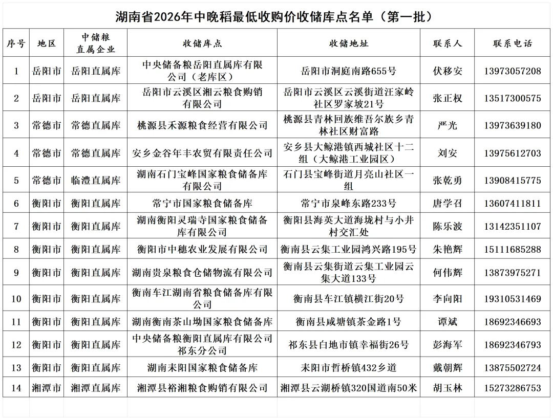 中晚稻最低收购价收储库点名单(第一批).webp.png 中晚稻最低收购价收储库点名单(第一批).webp.png