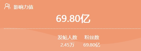 熏腊肉 影响力值.png