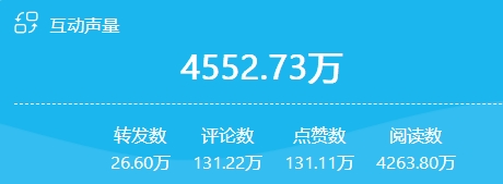 熏腊肉 互动声量.png