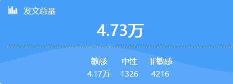 熏腊肉 发文总量.png