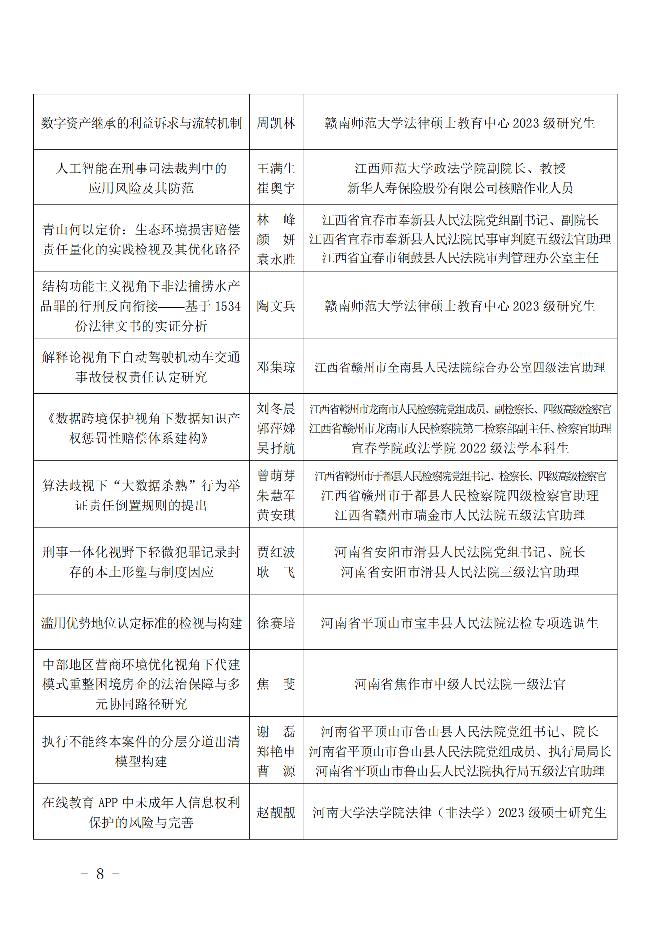 第十八届中部获奖论文公示_07.png