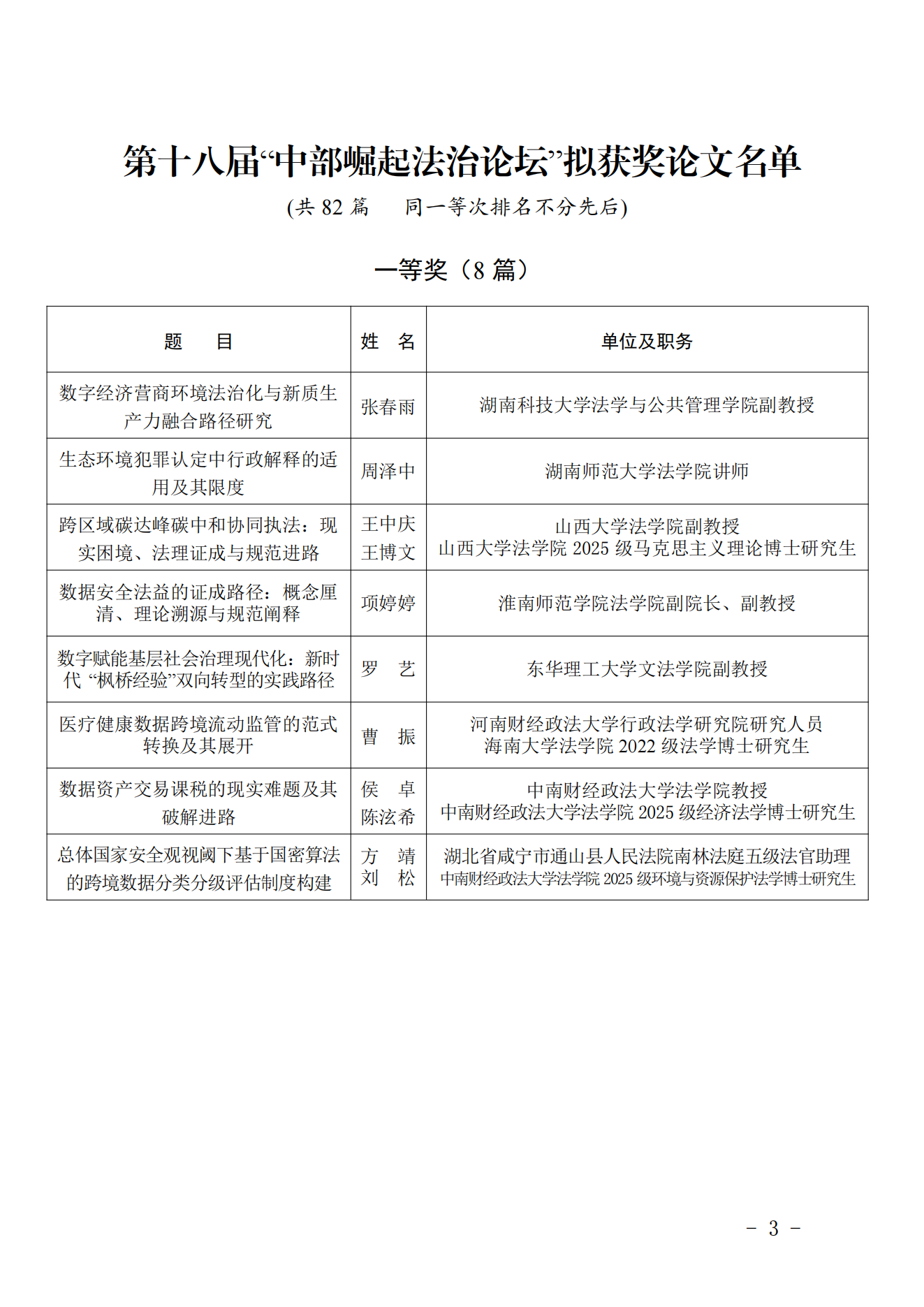 第十八届中部获奖论文公示_02.png
