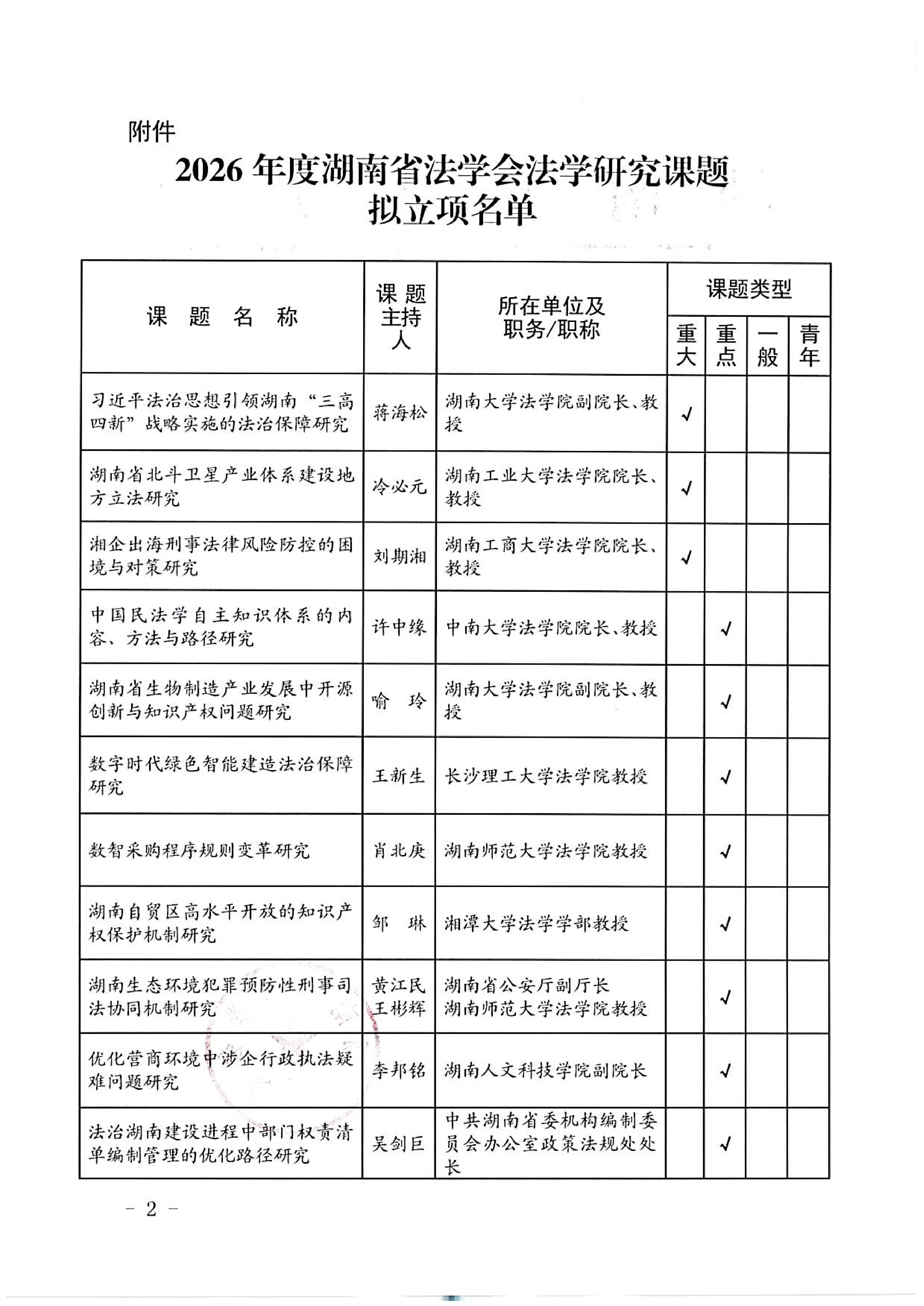 2026年度湖南省法学研究课题立项公示(2026.3.31)_02.jpg 2026年度湖南省法学研究课题立项公示(2026.3.31)_02.jpg