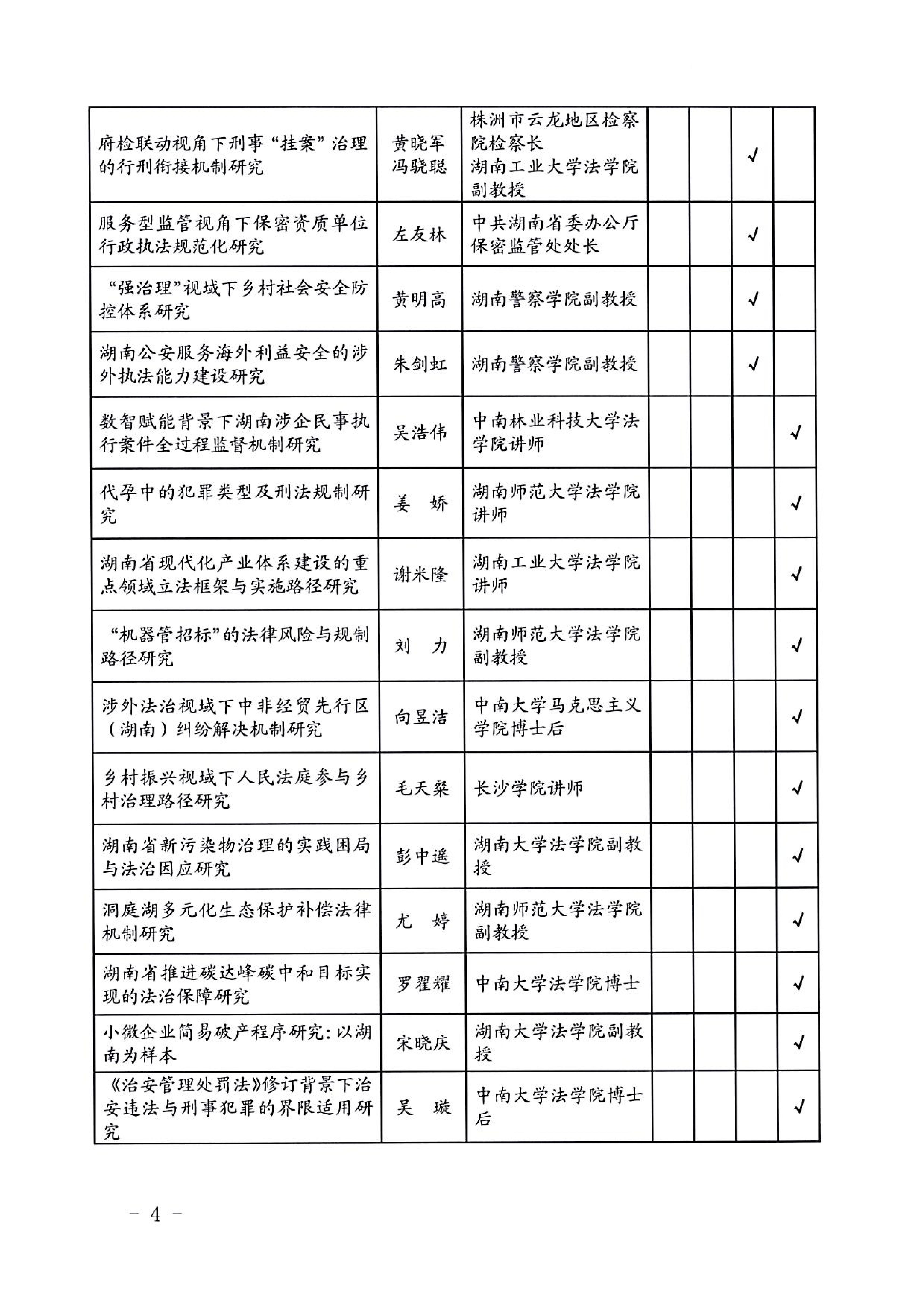 2026年度湖南省法学研究课题立项公示(2026.3.31)_04.jpg 2026年度湖南省法学研究课题立项公示(2026.3.31)_04.jpg