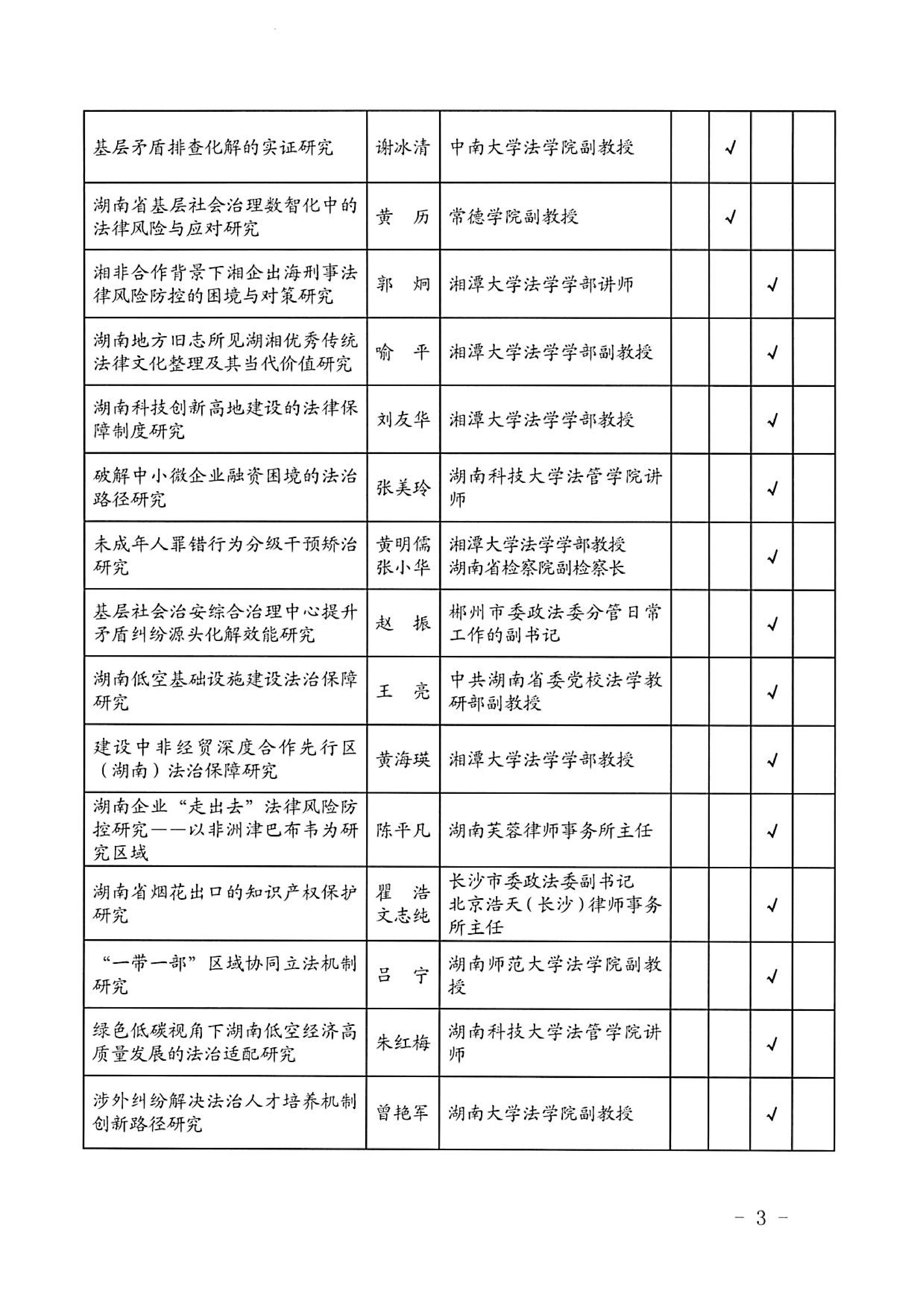 2026年度湖南省法学研究课题立项公示(2026.3.31)_03.jpg 2026年度湖南省法学研究课题立项公示(2026.3.31)_03.jpg