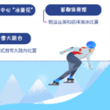 冰雪之约 中国之邀｜冬奥会倒计时100天，带你看遍所有场馆！