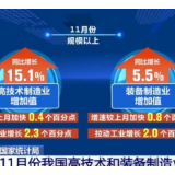 国家统计局：11月份我国高技术和装备制造业增势良好 创新引领作用明显