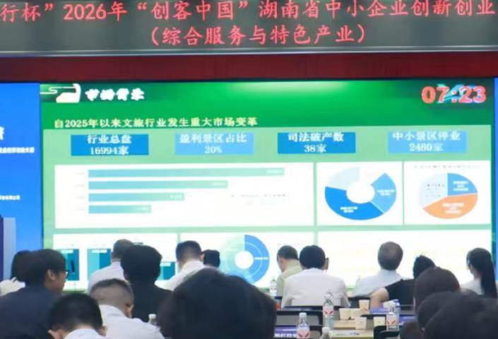 “长沙银行杯”2026年“创客中国”湖南省中小企业创新创业大赛综合服务与特色产业专题赛在长沙举行
