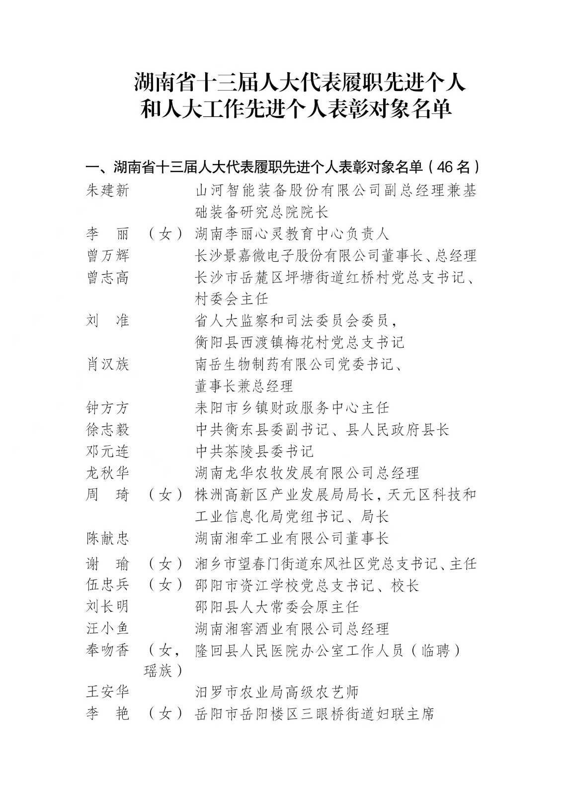 名单公示！湖南拟表彰98名省人大代表和人大工作者