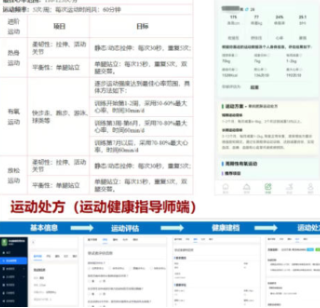 国家重大专项全国范围推进：AI赋能、多学科协同的运动干预开启肥胖防控新路径