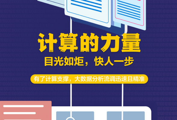 交互海报①丨计算的力量——目光如炬，快人一步