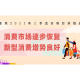 消费市场逐步恢复 新型消费增势良好