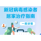 一图读懂丨《新冠病毒感染者居家治疗指南》来了，阳了怎么办?