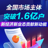 全国市场主体突破1.6亿户 新经济新业态贡献新动能