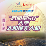 科普图解｜双机身布局！“启明星50”成功首飞