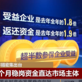 中国助企纾困举措密集出台 多项退税减税政策加快落实