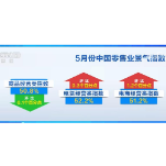 商品经营类、租赁经营类客流量指数均达年度峰值