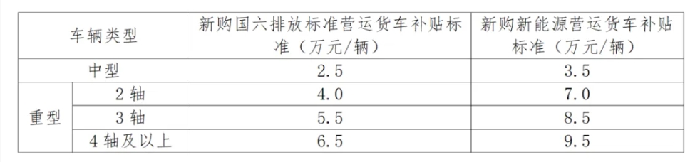 交通局表格2.jpg