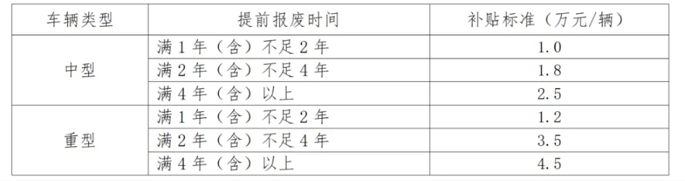交通局表格1.jpg