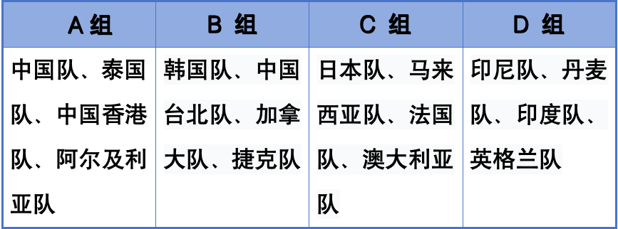 厦门苏杯倒计时！贾一凡、魏雅欣全英公开赛热身