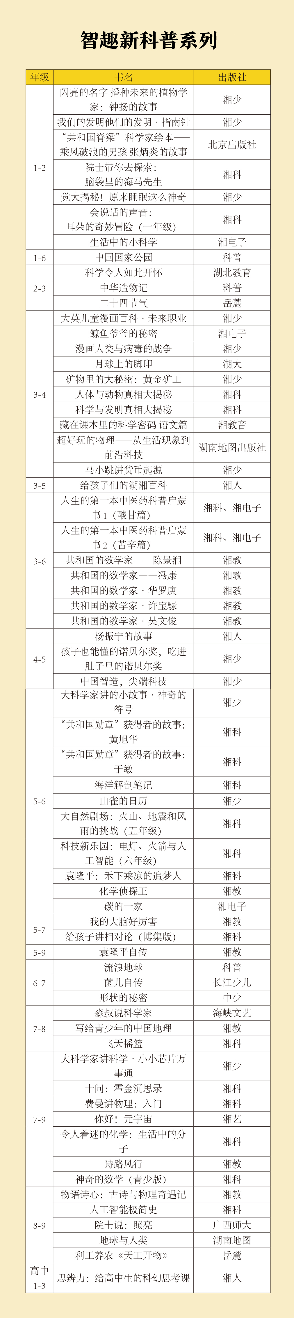 科普.jpg 科普.jpg