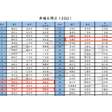 长沙市5个区上榜“幸福百强区” 雨花区排名第16位