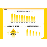 长沙成“五一”国内最热城市前三