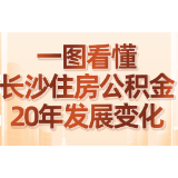 海报 | 一图看懂长沙住房公积金20年发展变化