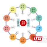 湖南现代物流职业技术学院：构建“一体两翼十融”模式，深化“三全育人”改革