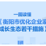 长图|礼遇企业家！衡阳这波“宠企”操作，给力！