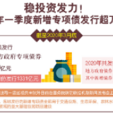 稳投资发力！一季度新增专项债发行超万亿元