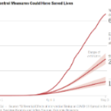 美大学发布研究报告:美国对疫情反应迟缓导致多死数万人