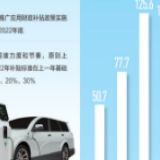 补贴期限延长 多项政策措施促进新能源汽车消费