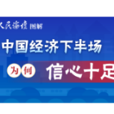 人民论坛图解 | 中国经济下半场 为何信心十足？
