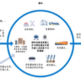 所有涉冬奥人员在华期间，将全程闭环管理