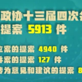 1、2、3、4——四个数字，读懂今年政协大会提案