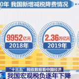 一组数据告诉你 过去五年中国经济发生了哪些变化→