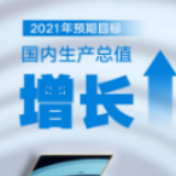 立此存照！9个关键数字读懂2021年政府工作报告