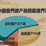 世界遗产看中国！这些珍贵的“世界遗产”，你了解多少？