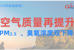 【数说2021环保成绩单】空气质量再提升，PM2.5、臭氧浓度双下降