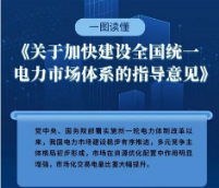 一图读懂 | 《关于加快建设全国统一电力市场体系的指导意见》